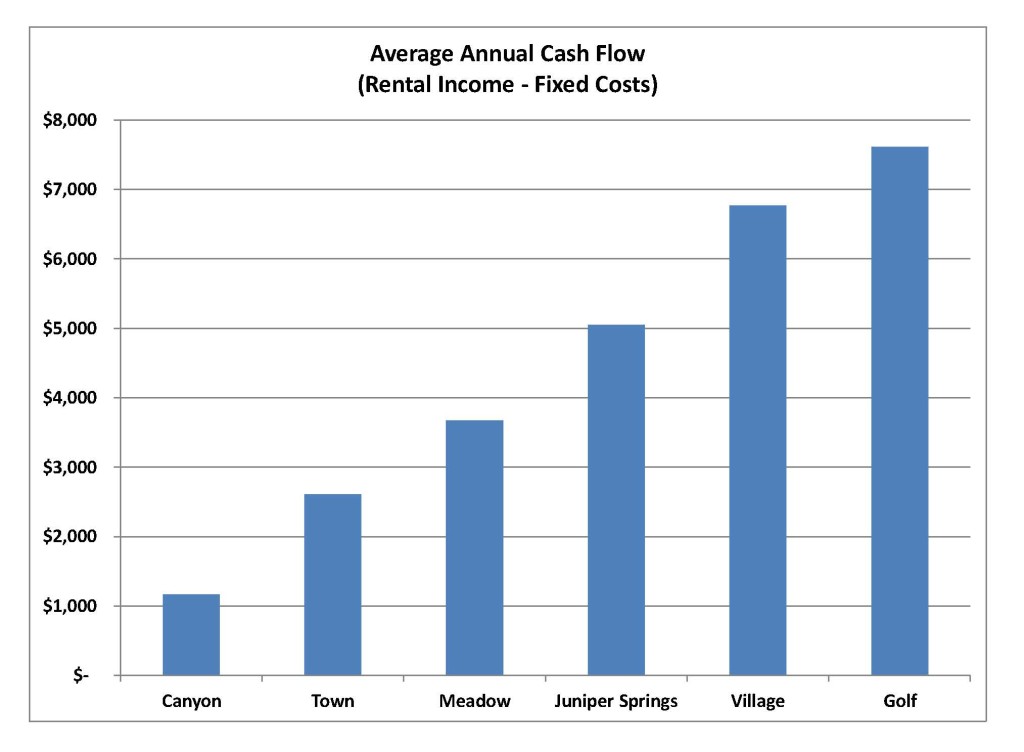 Dec 2015 cashflow chart cropped